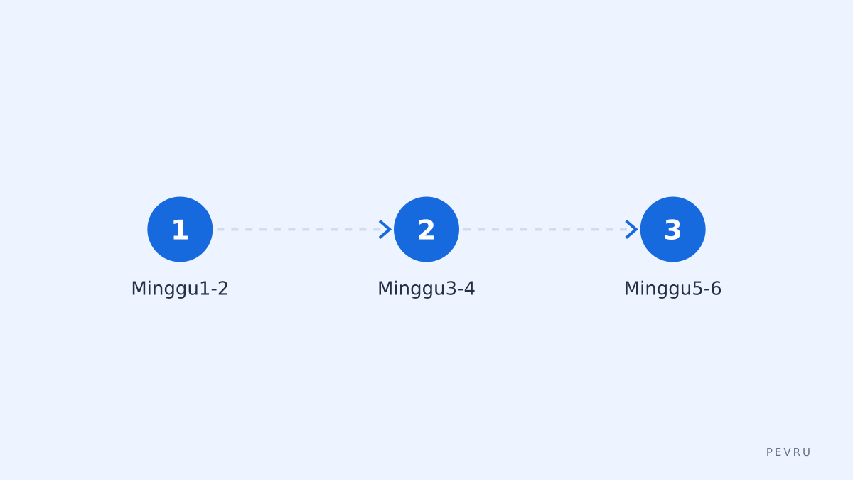 Rencana mingguan sederhana
