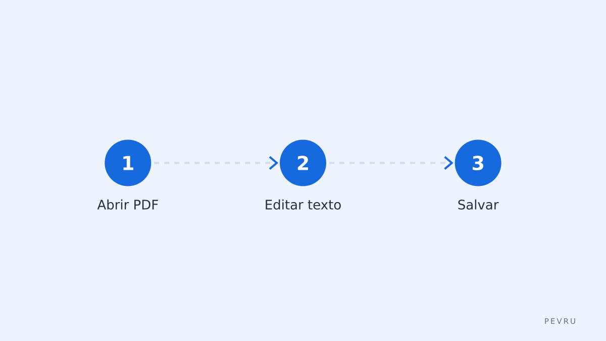 Fluxo de trabalho básico