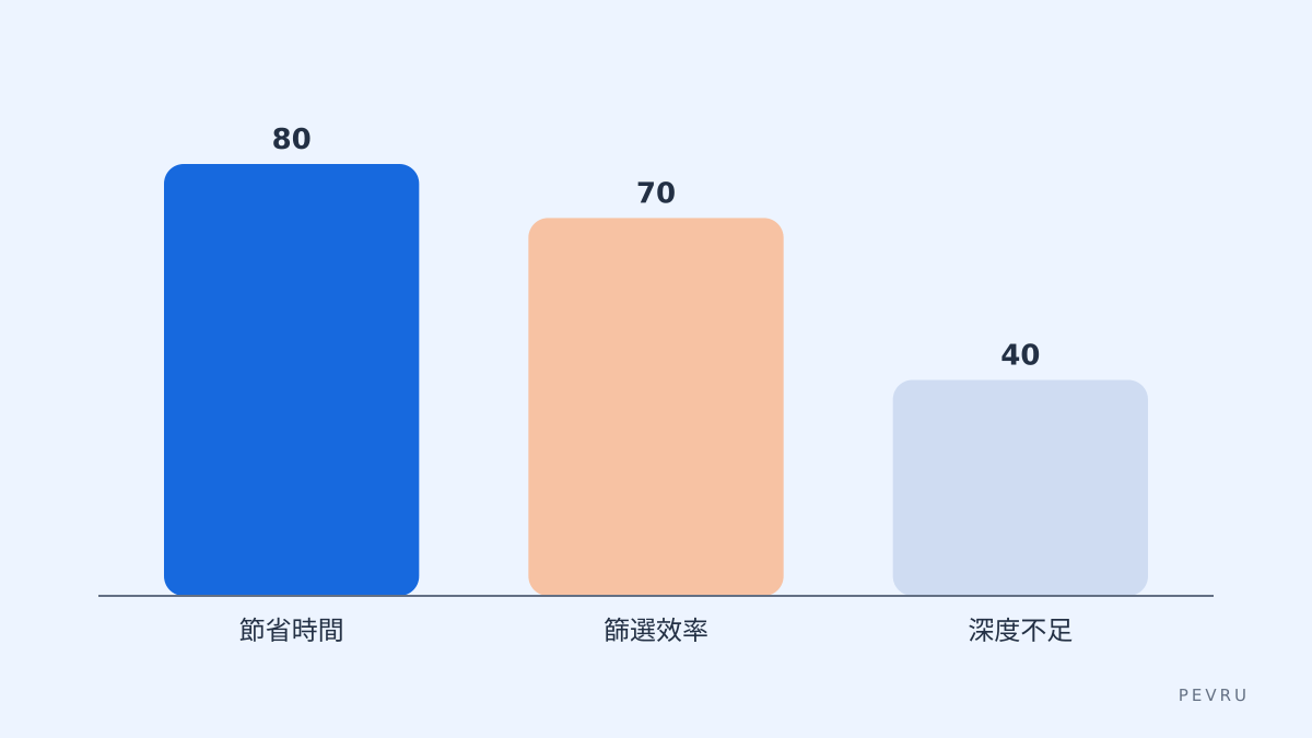 使用比較圖