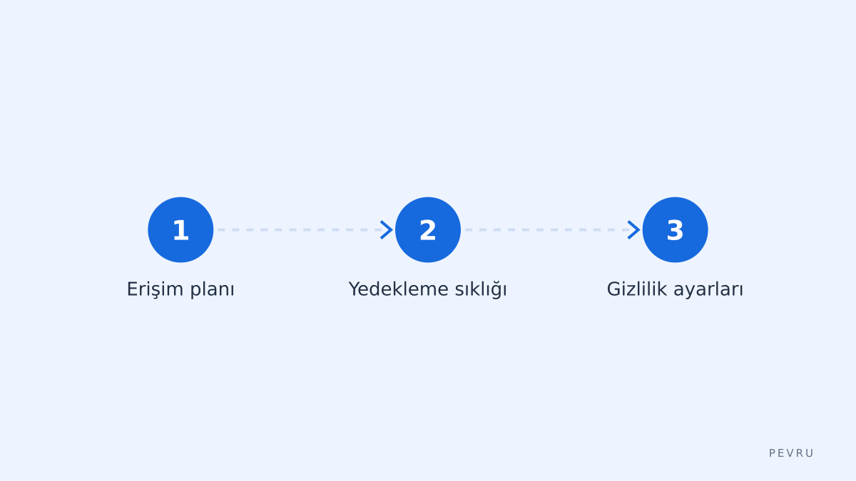 Temel adımlar