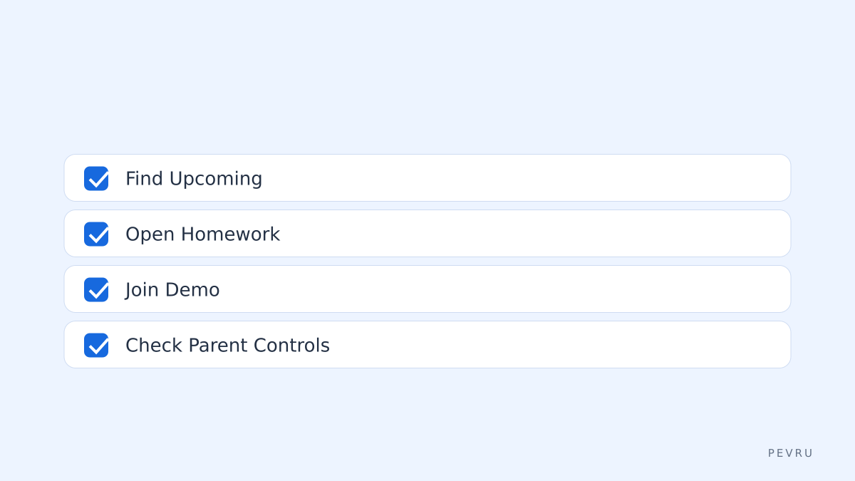 Checklist for dashboard validation