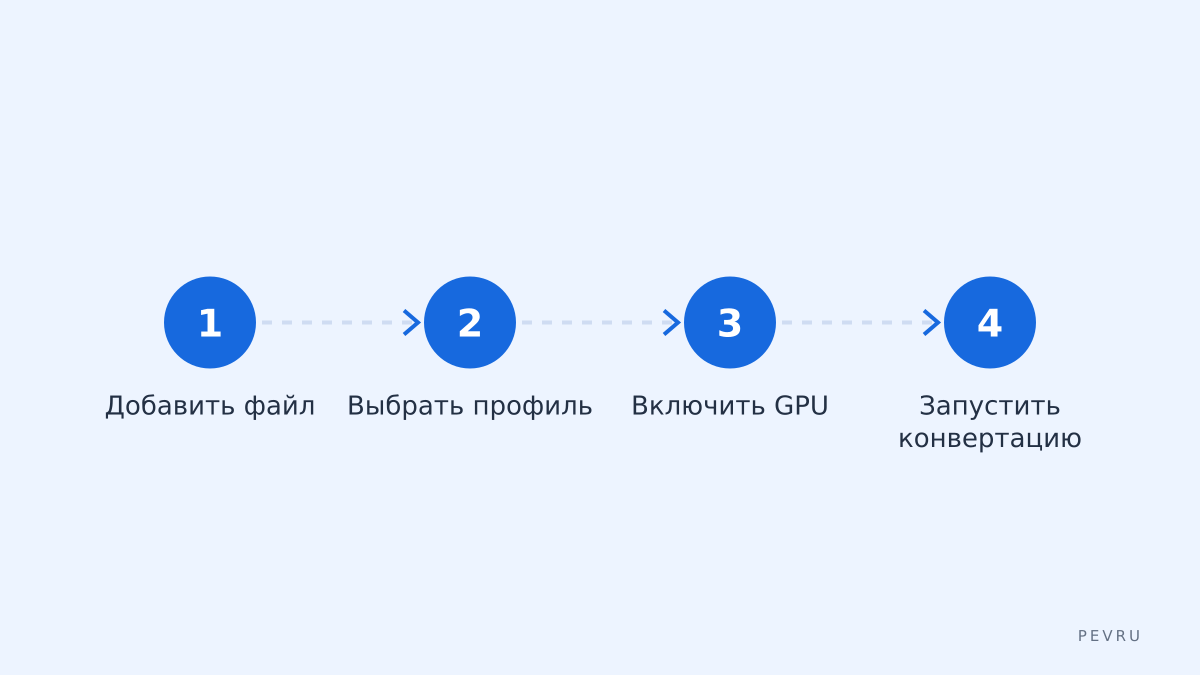 Порядок действий