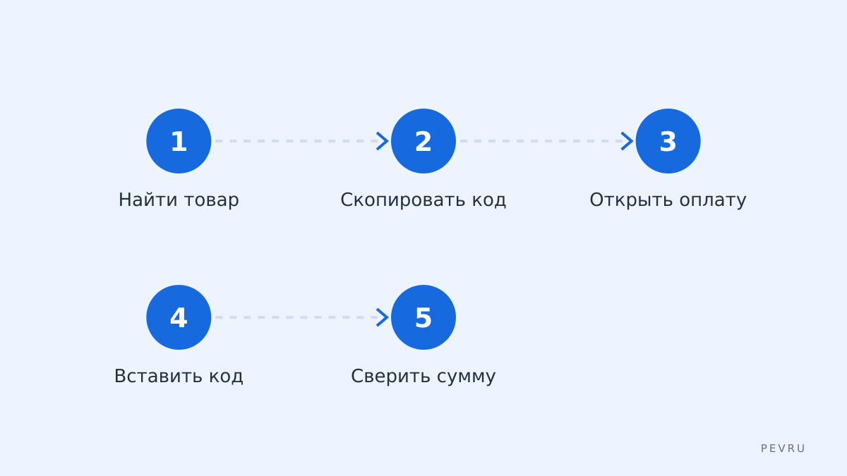 Как применить промокод GGSEL