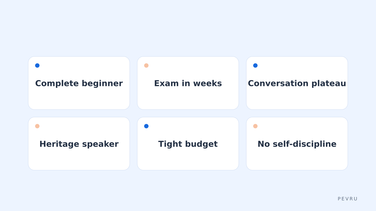 Fit by goal and budget