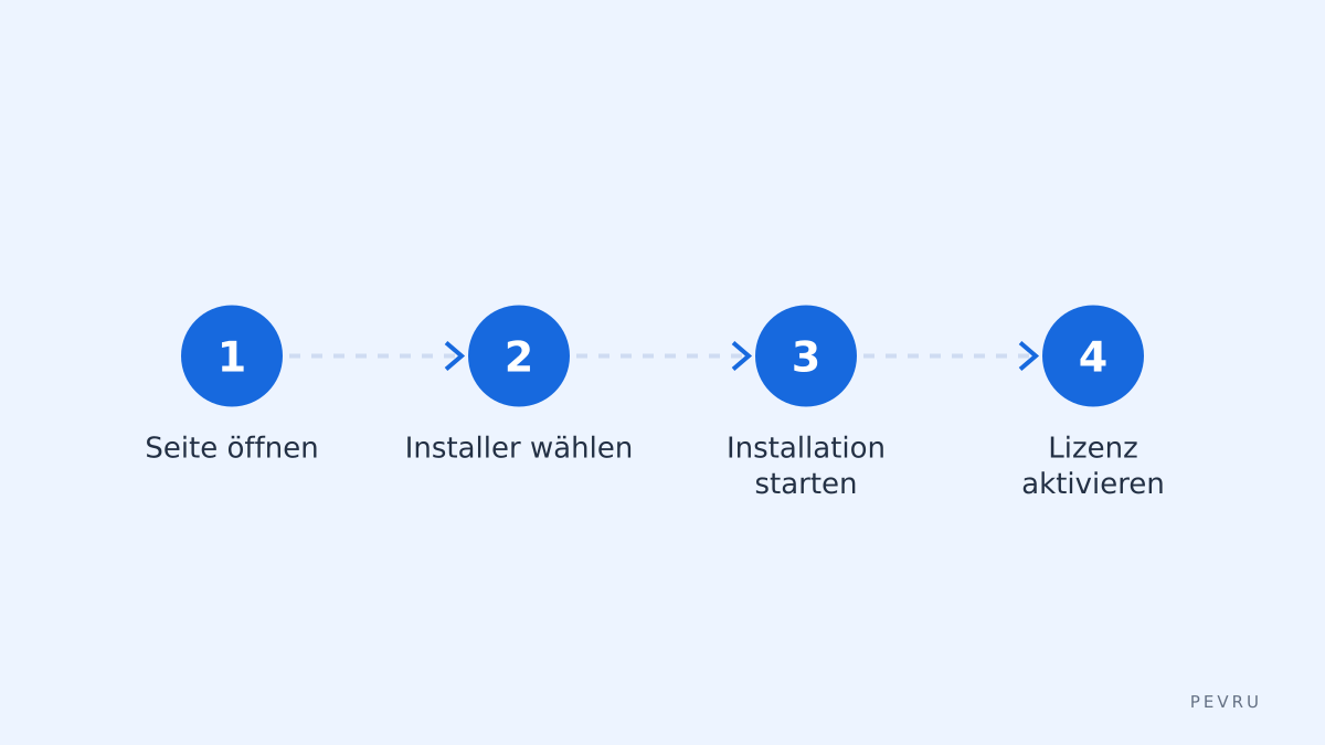 Schritte zum Download