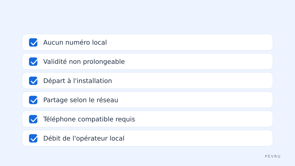 Ce qu'Airalo ne fait pas