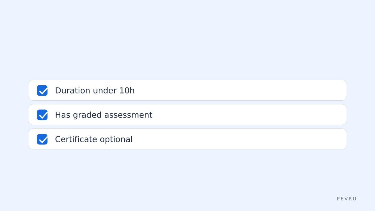 Decision checklist