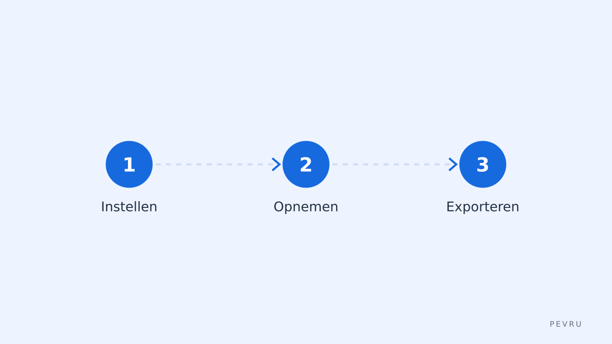 Workflow opname naar transcriptie