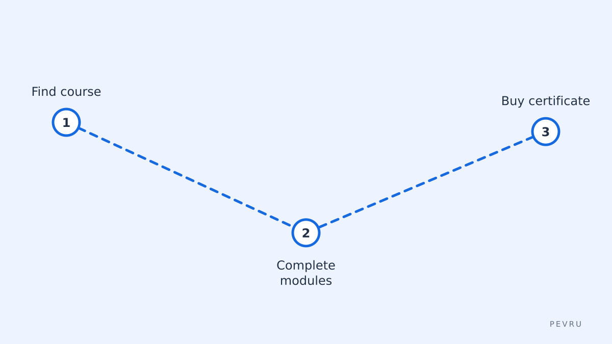 Learning route