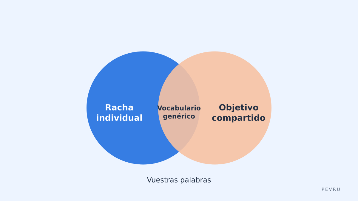 Aprender solo frente a aprender en pareja