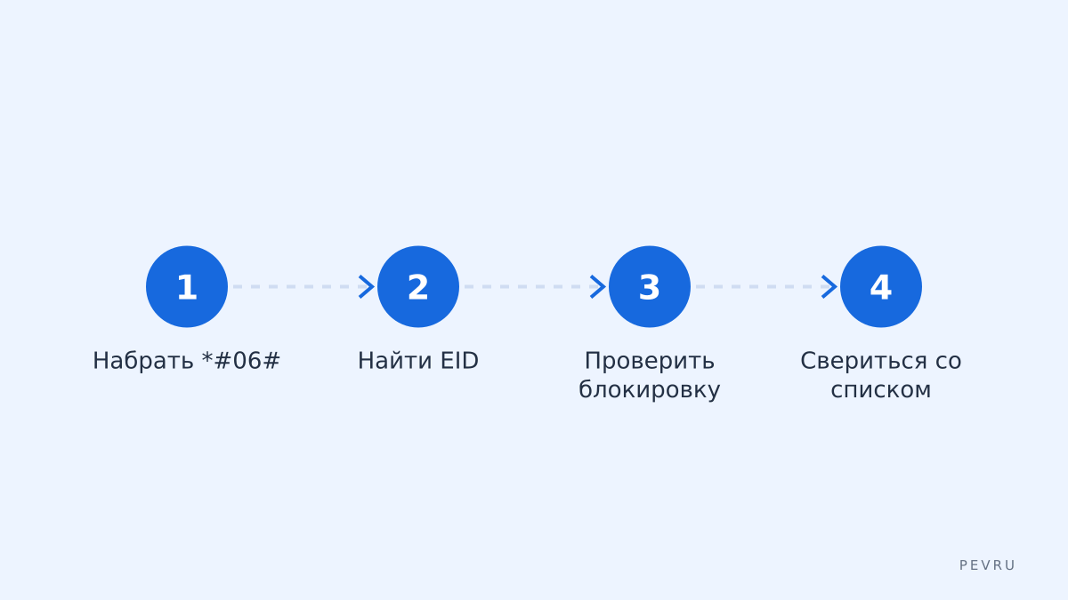 Проверка телефона за минуту