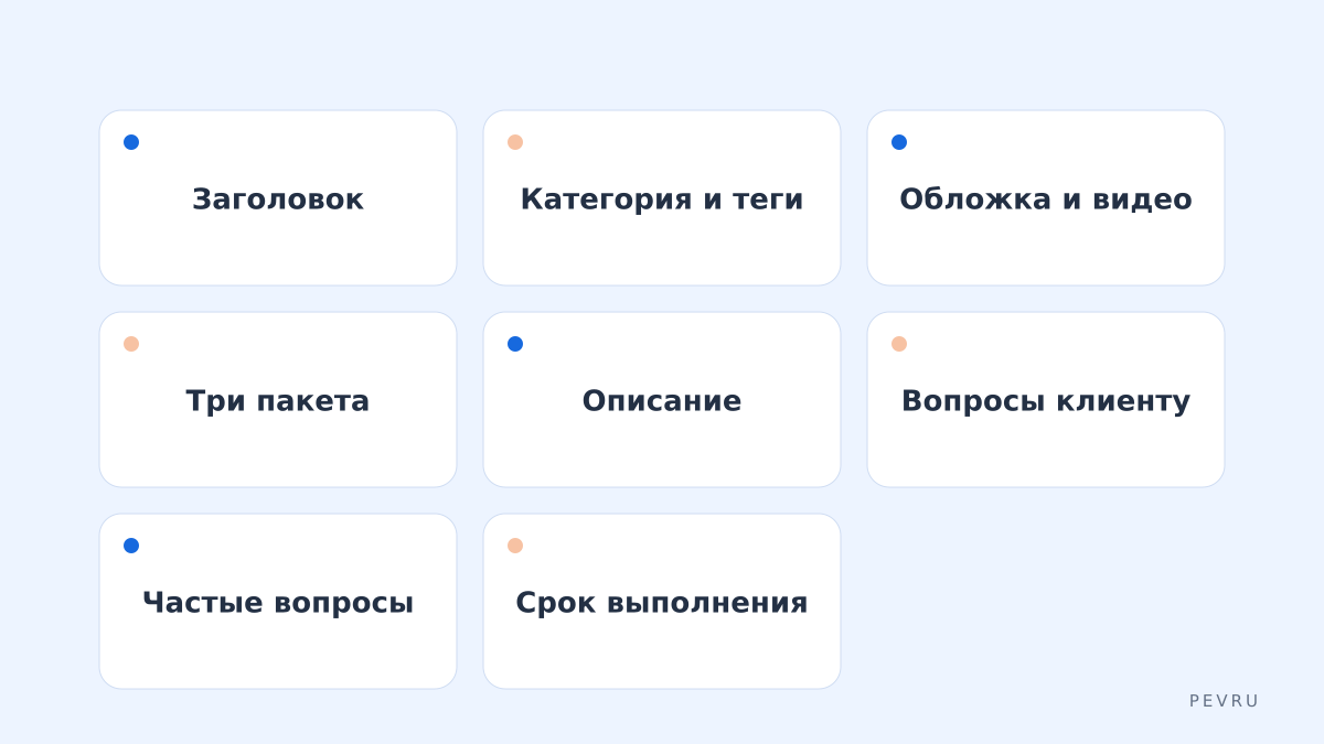 Из чего состоит карточка услуги