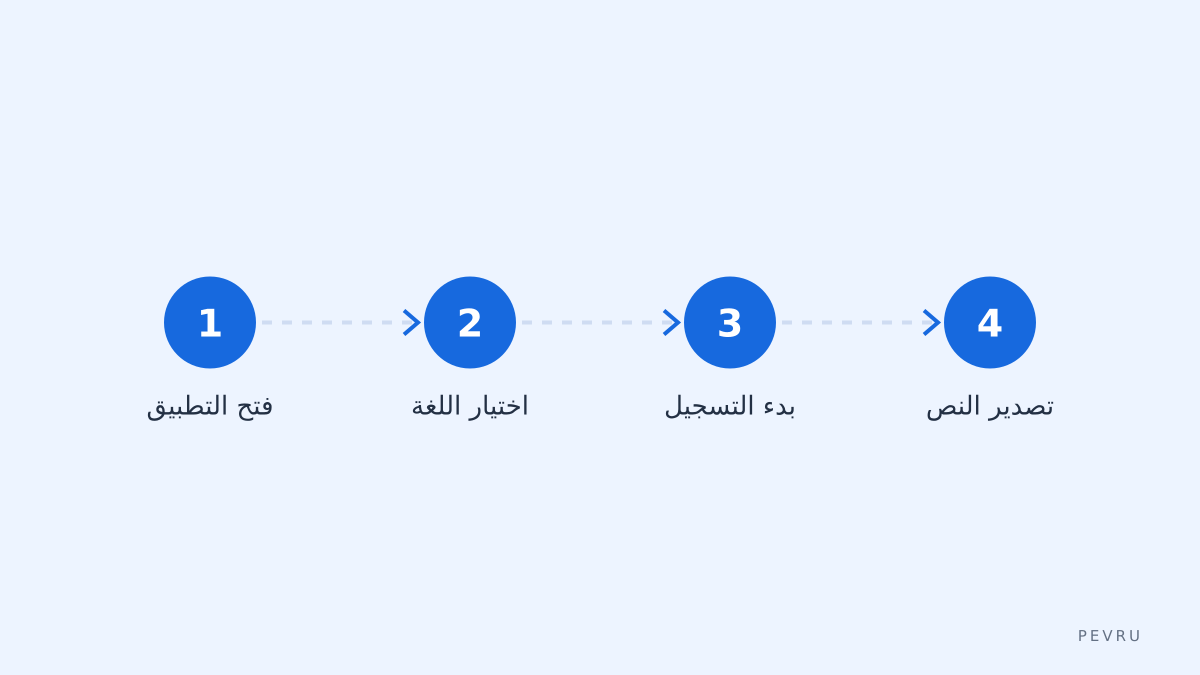 تطبيقات وخطوات تسجيل