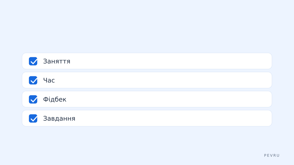 Планування часу