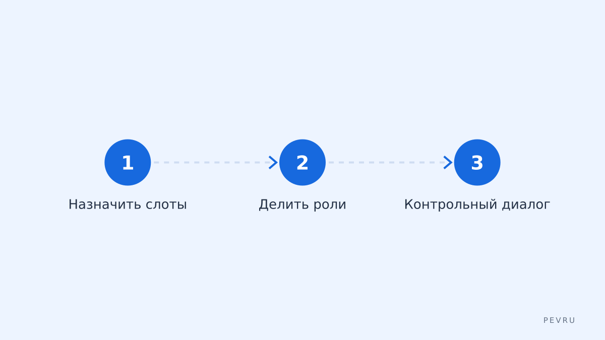 Рутины пары