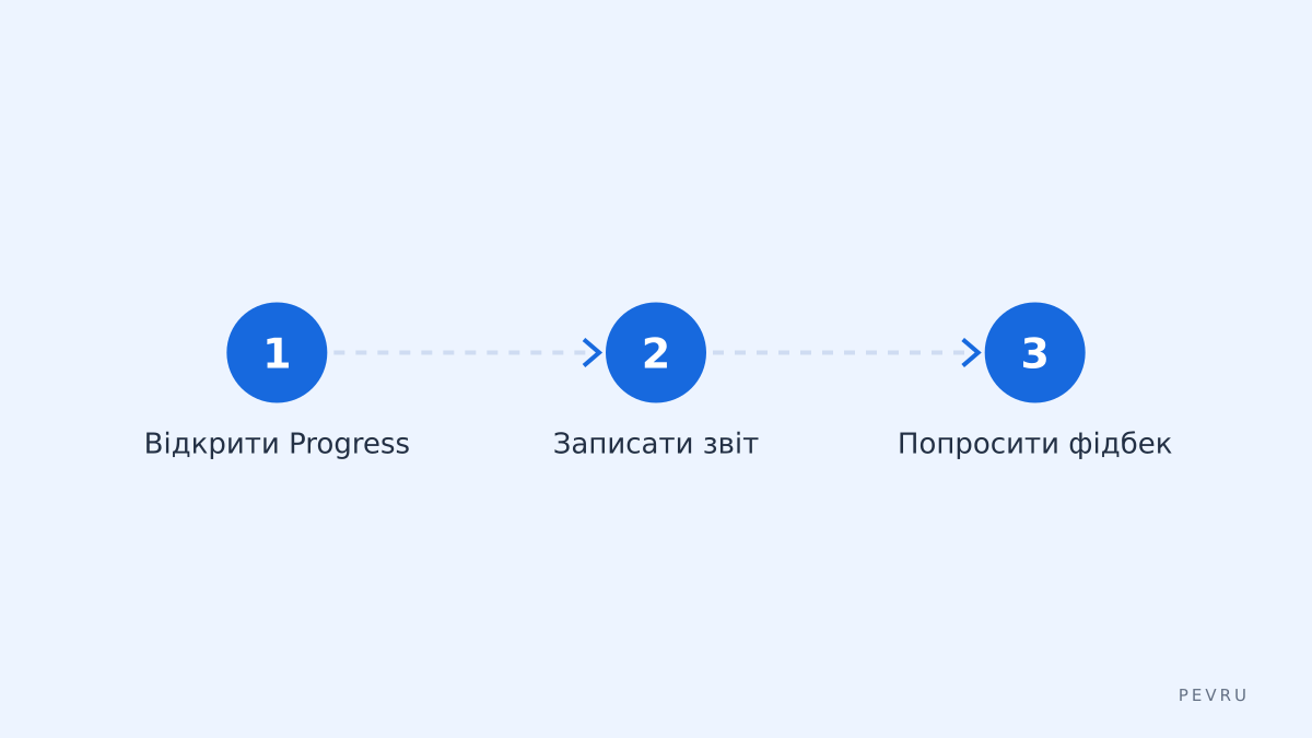 Дії з dashboard