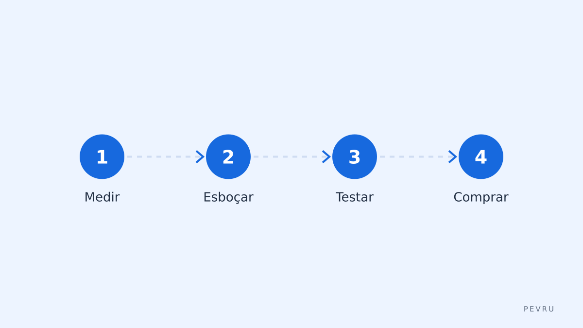 Passos para decidir
