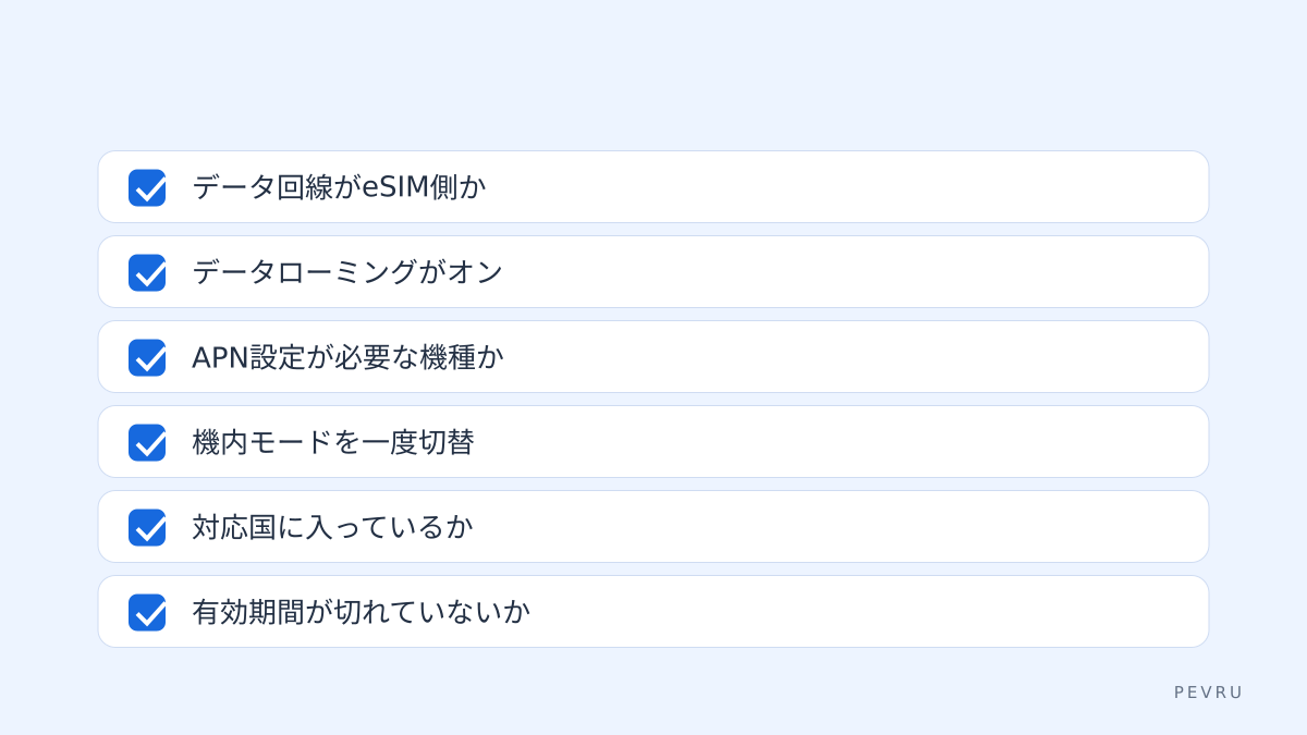 現地でつながらない時の確認カード