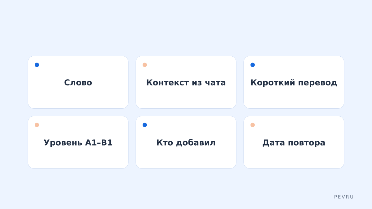 Карточка слова