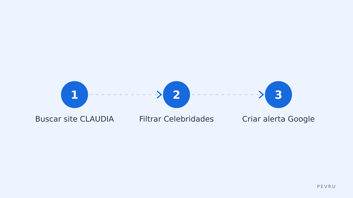 Busca e filtros