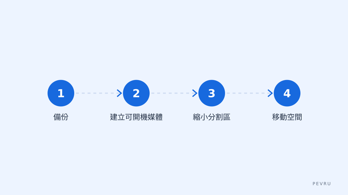 常用步驟