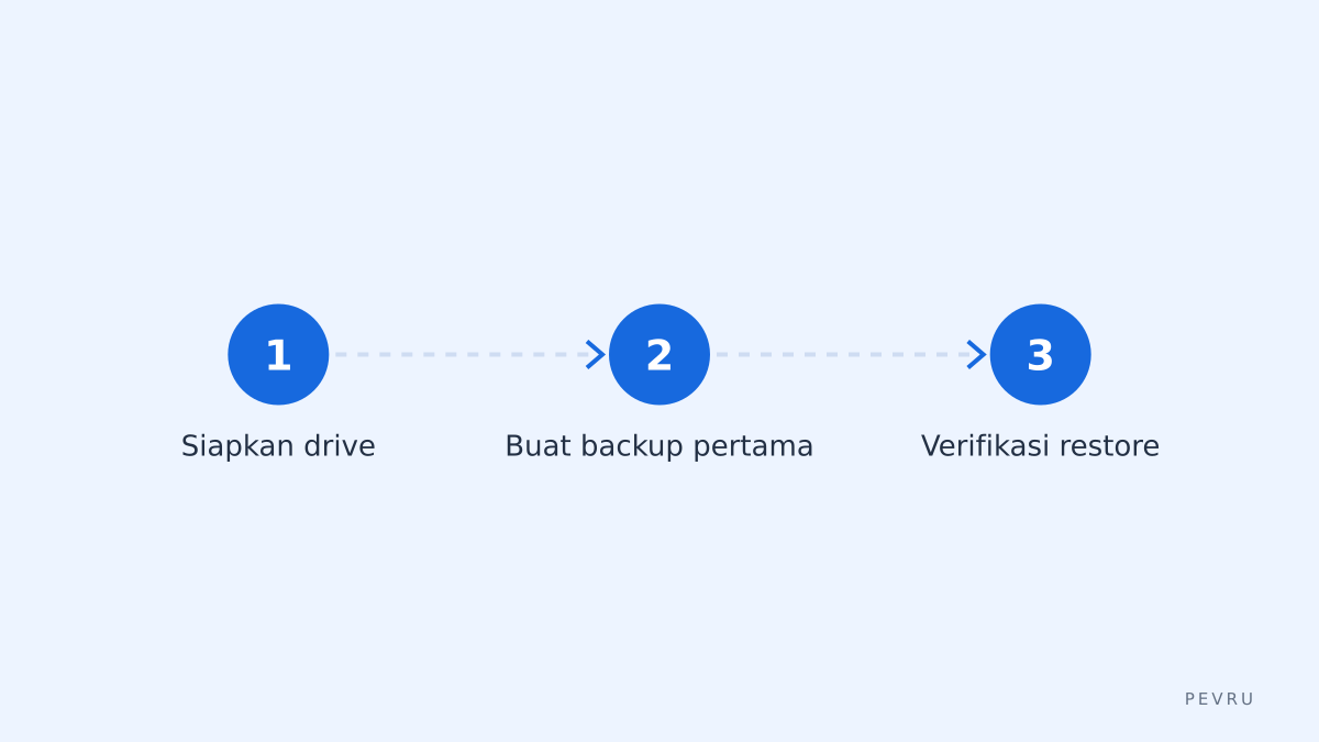 Langkah cepat backup