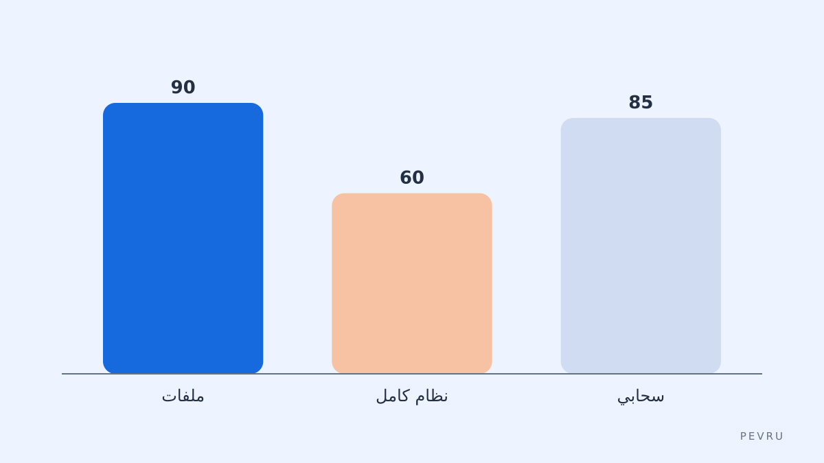 مقارنة خيارات