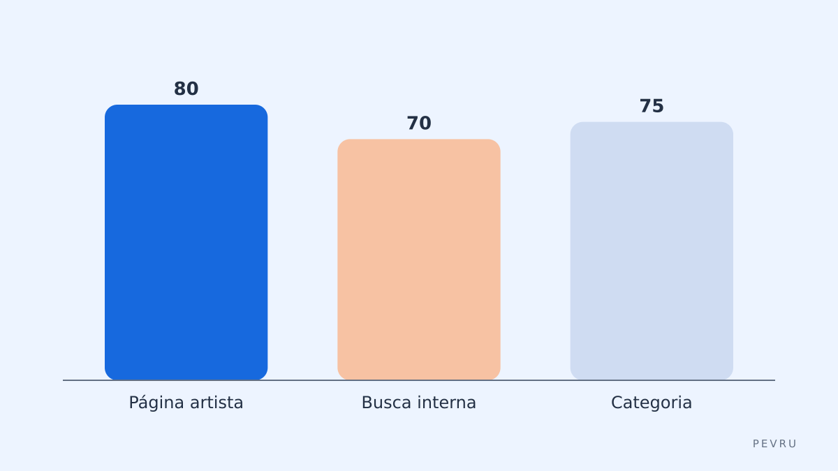 Opções do site