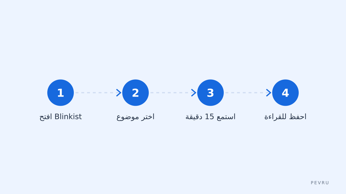 خطوات سريعة