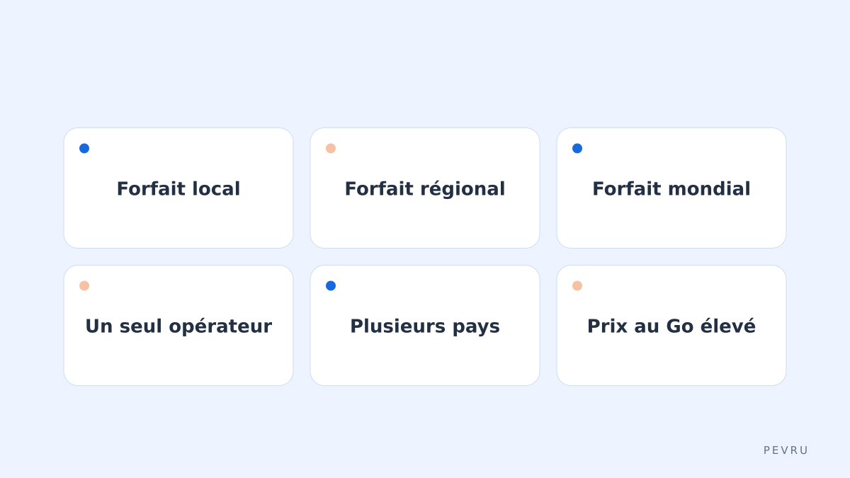 Trois échelles de couverture