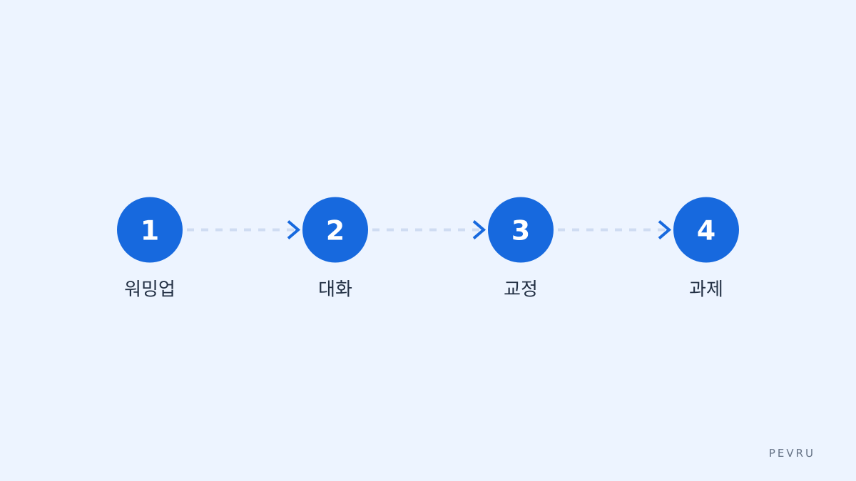 세션 플로우
