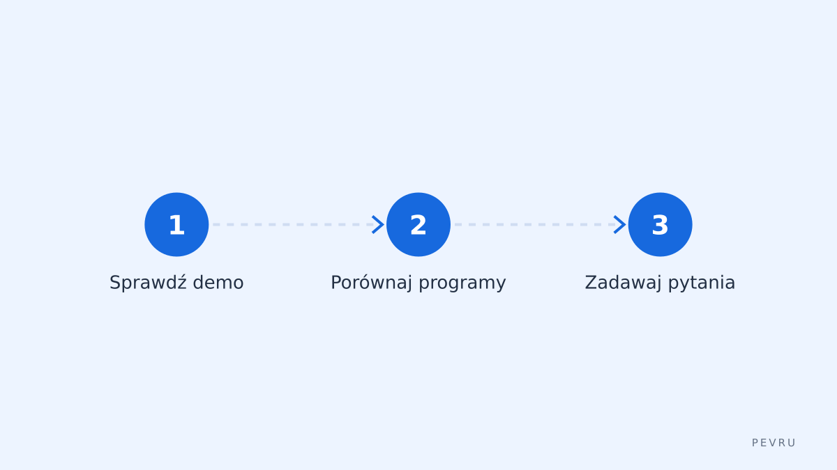 Plan kroków