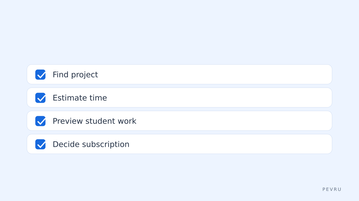 Project checklist