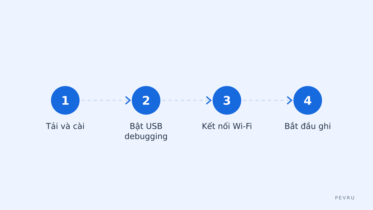 Các bước kết nối cơ bản