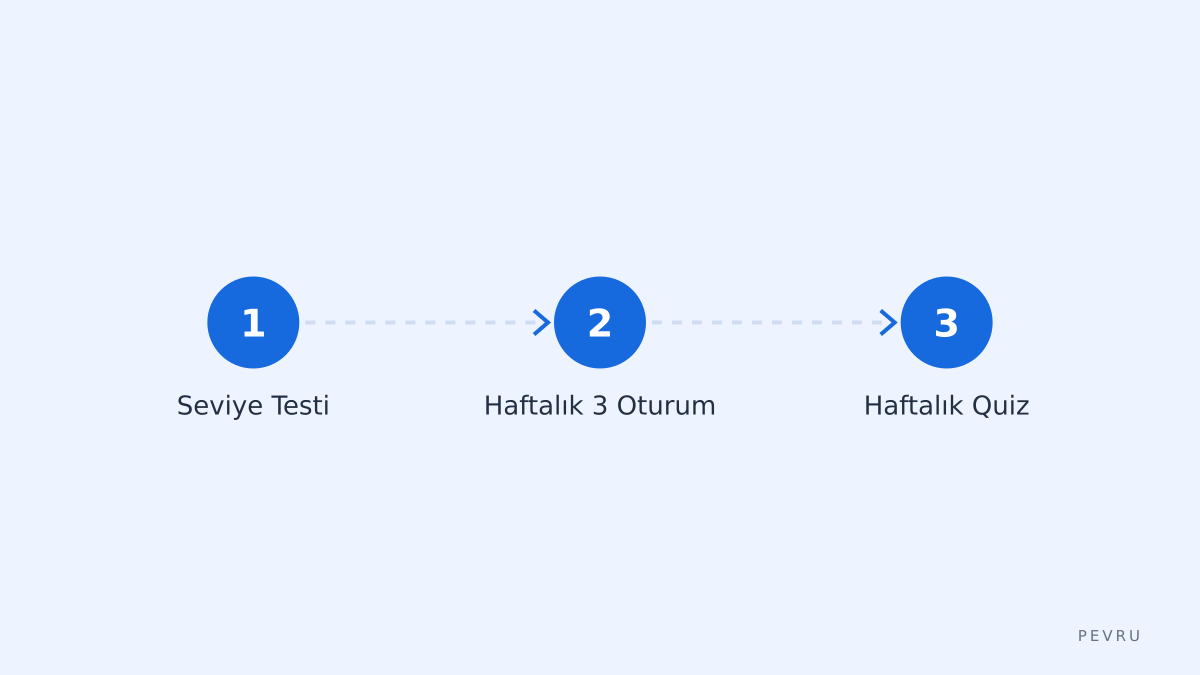 Plan Adımları