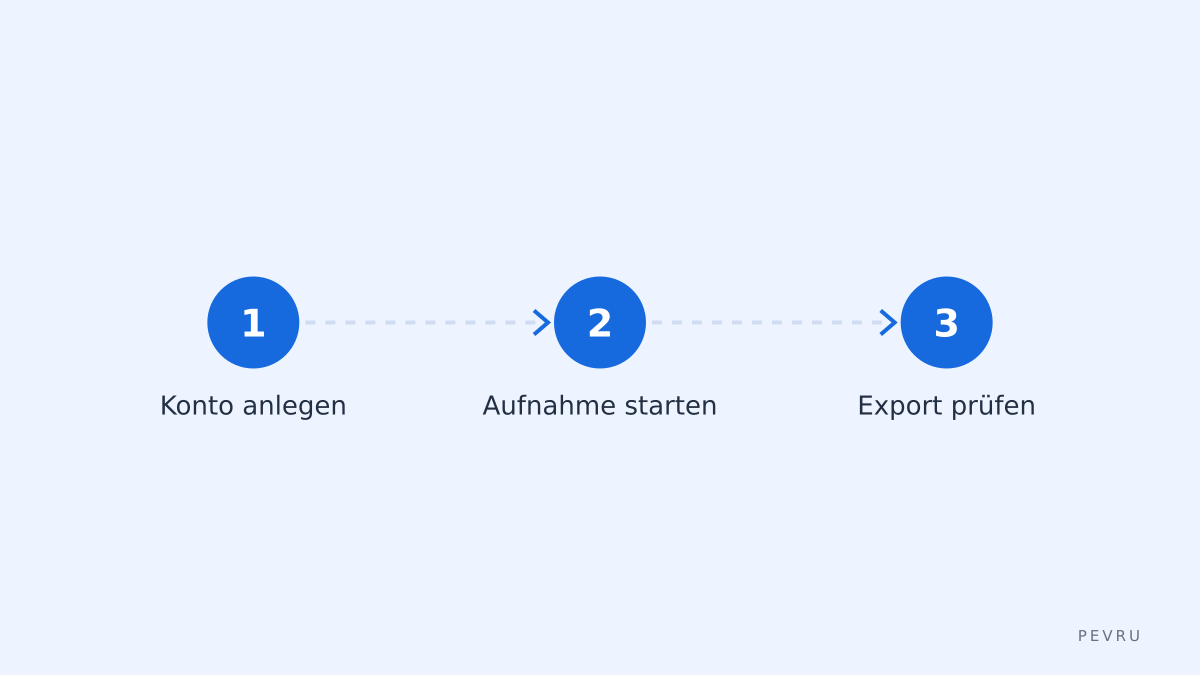 Kurze Aktionsliste