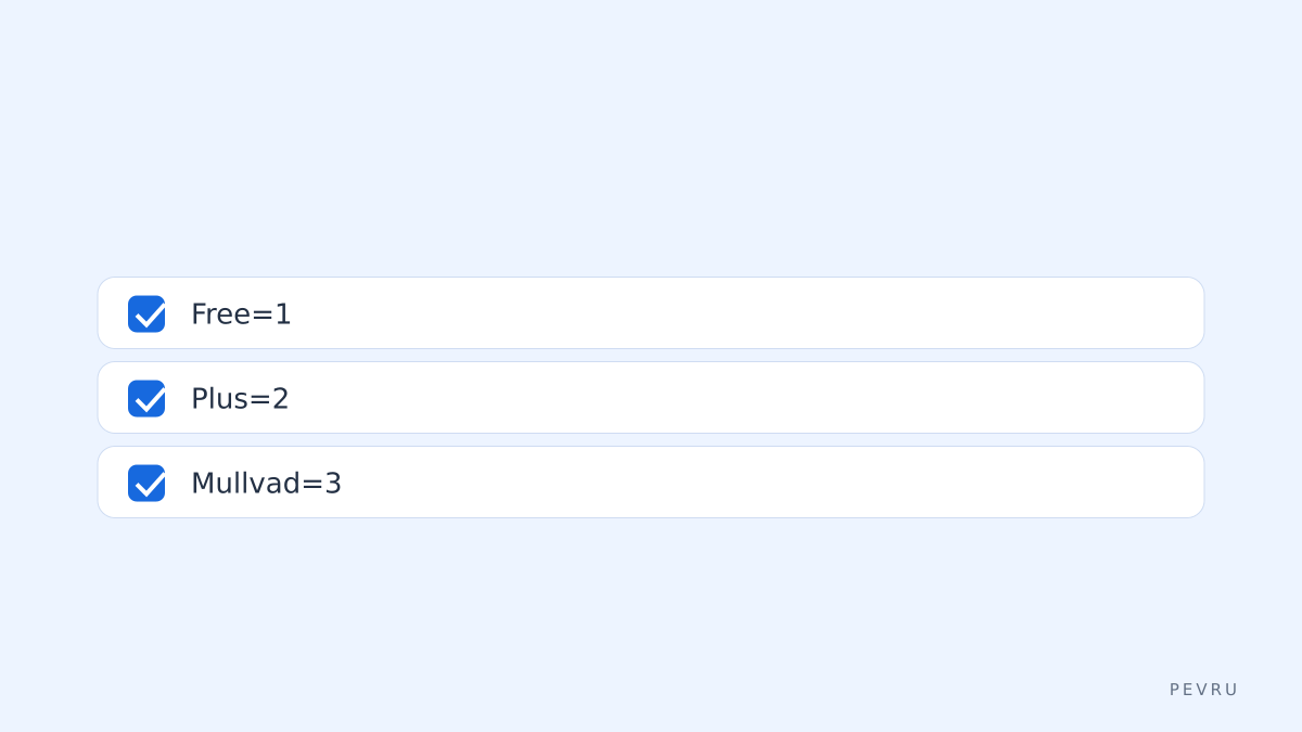 Wat kiezen?