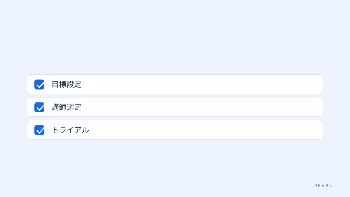 開始までの簡易手順