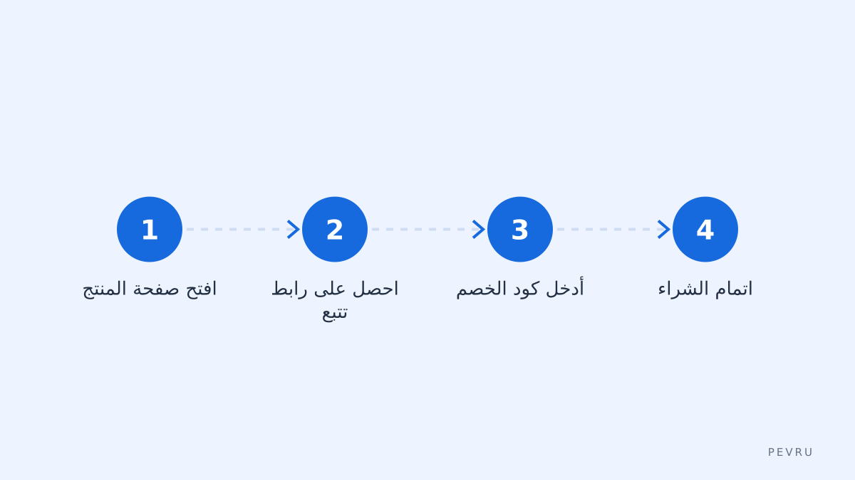 مراجعة خطوات الشراء