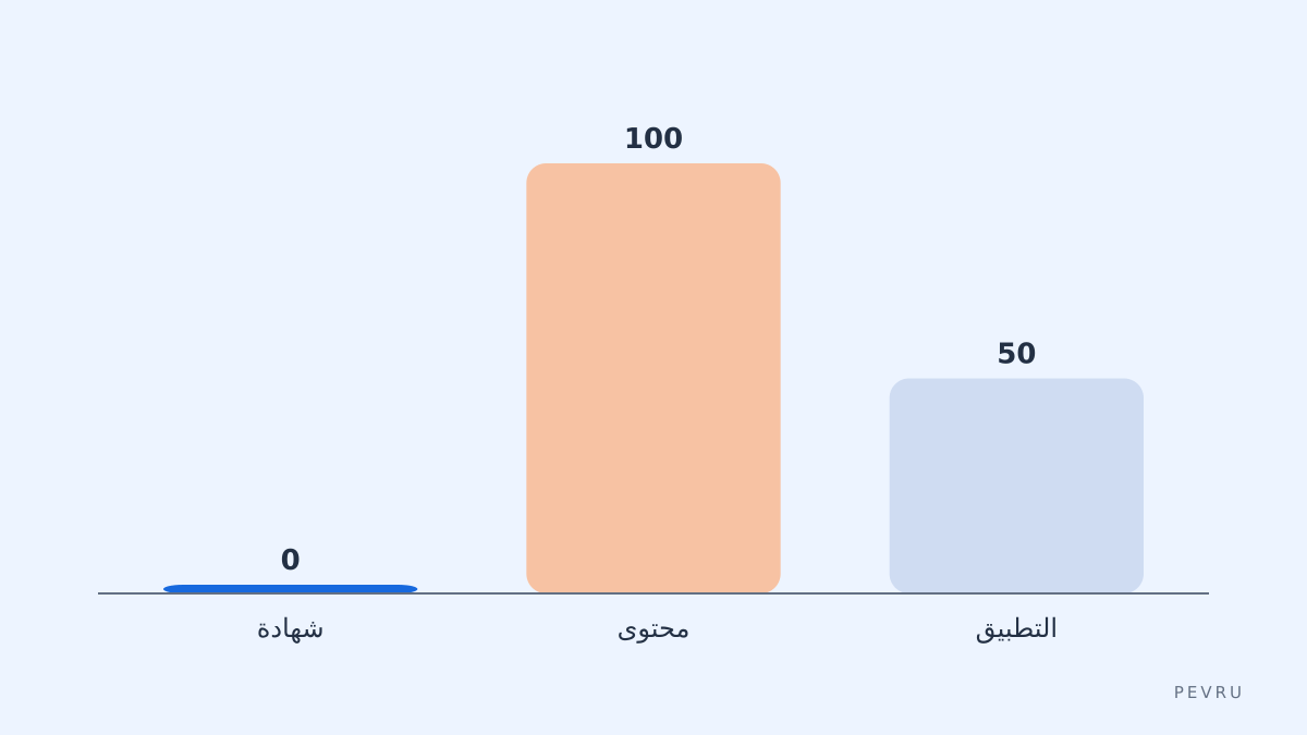 مقارنة سريعة