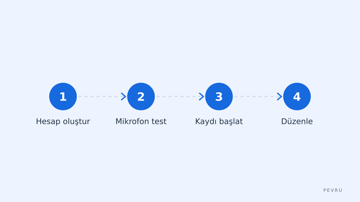 Kurulum ve kullanım adımları