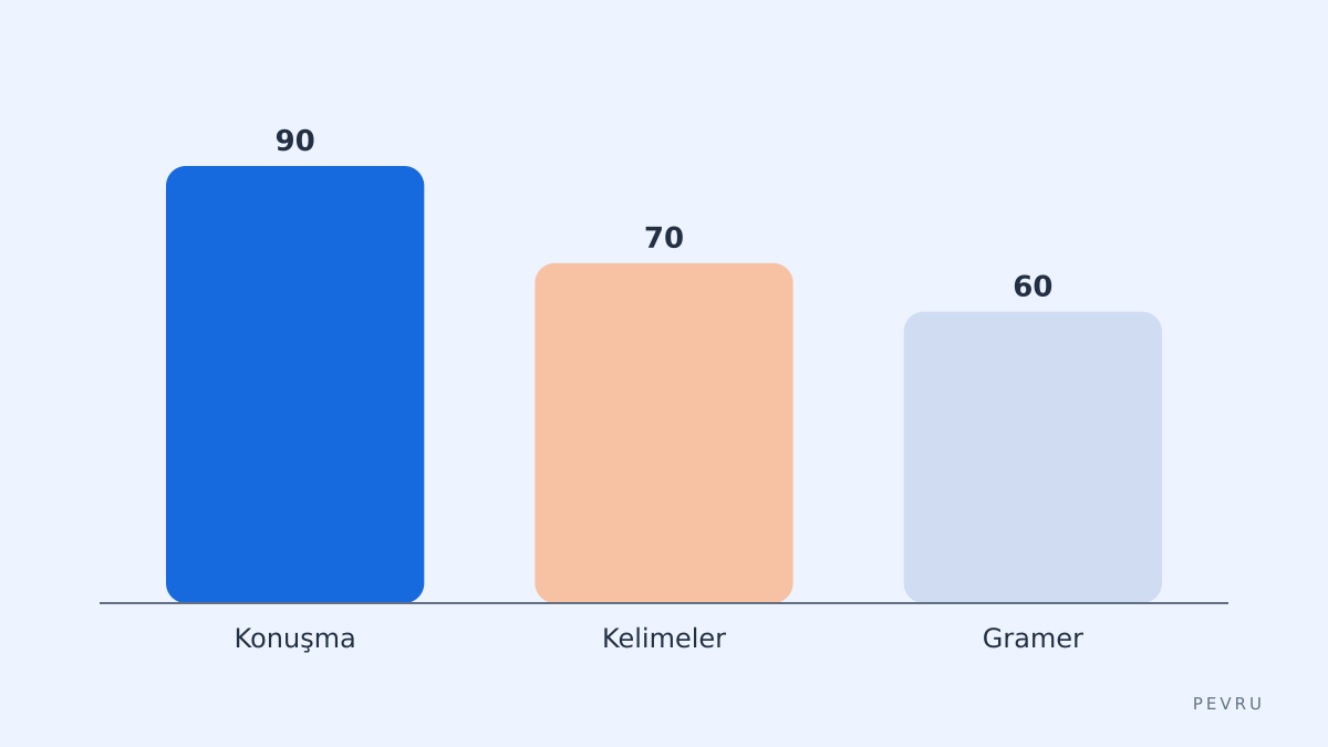İlerleme kıstasları