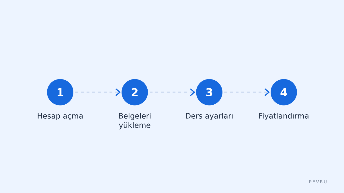 Başvuru adımları