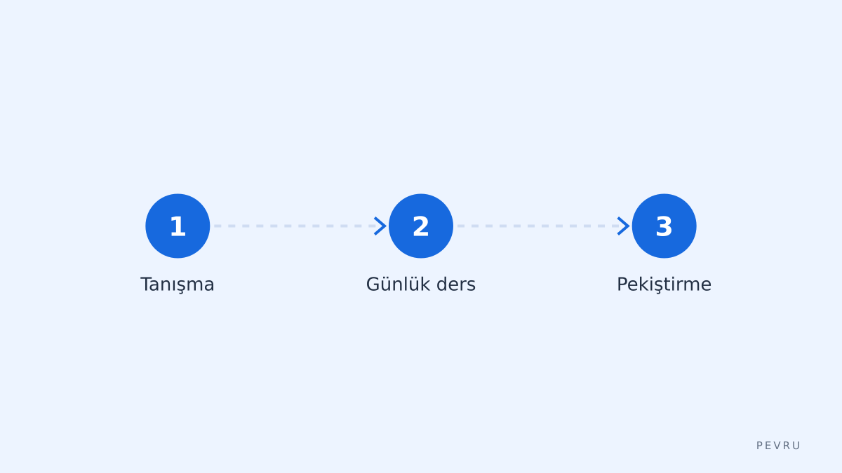 Ders akışı
