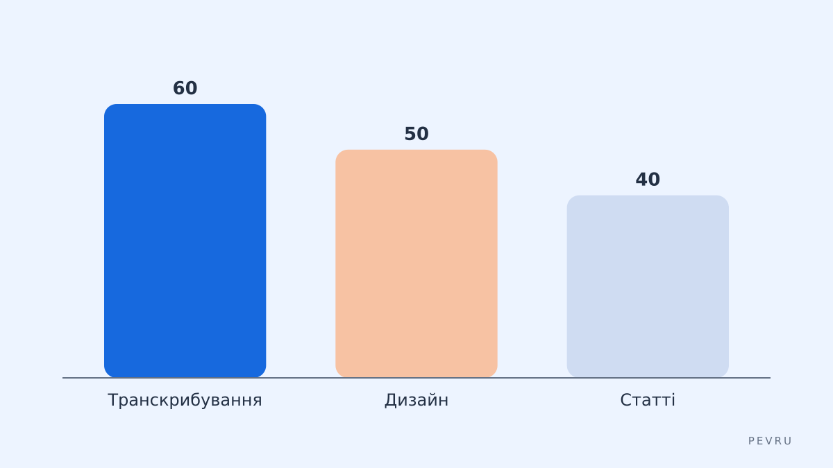 Рішення для ніші