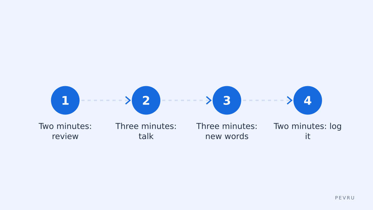 The daily ten minutes