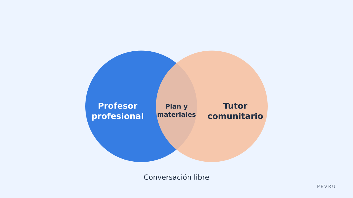 Dos tipos de profesor en italki