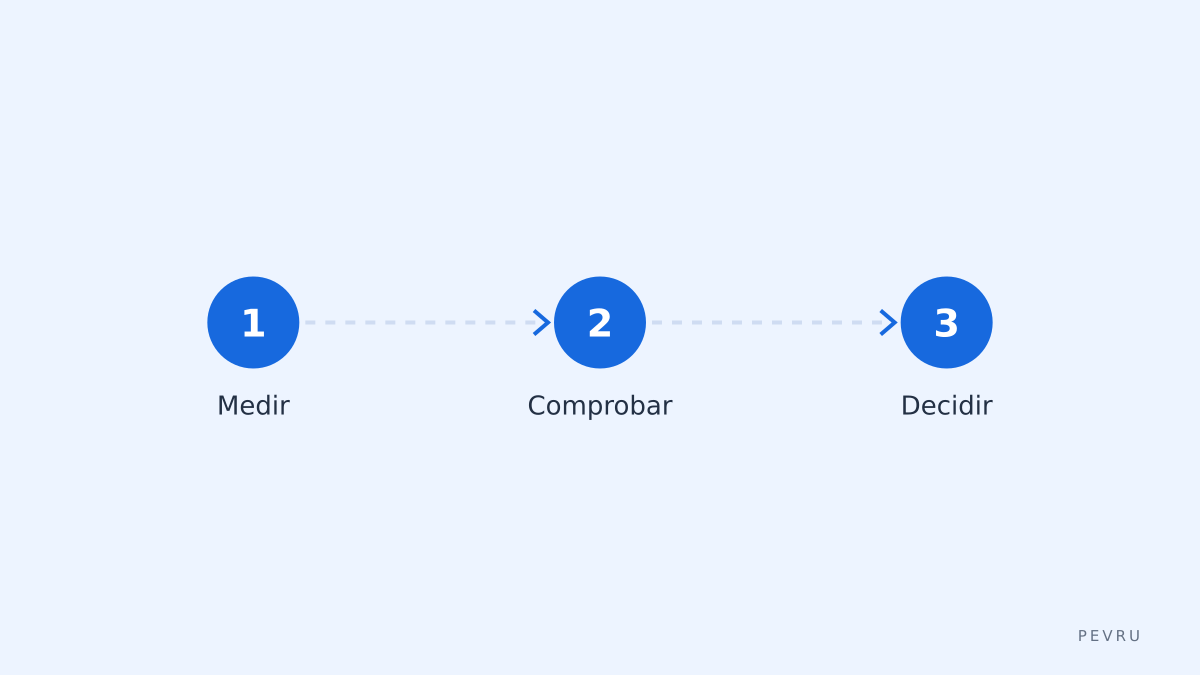 Medir y comparar