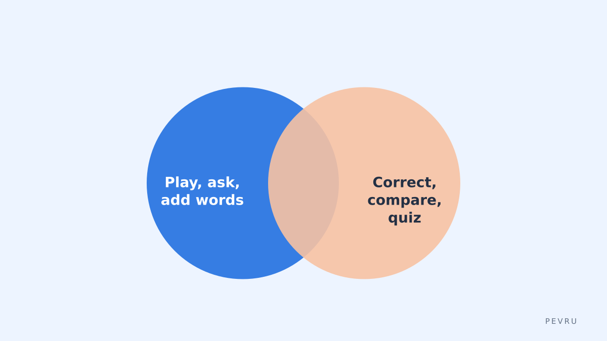 Do and don't