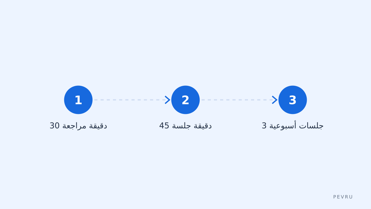 تخطيط أسبوعي